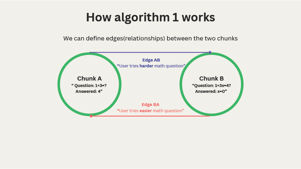 GrowDB Technical Documentation Slide